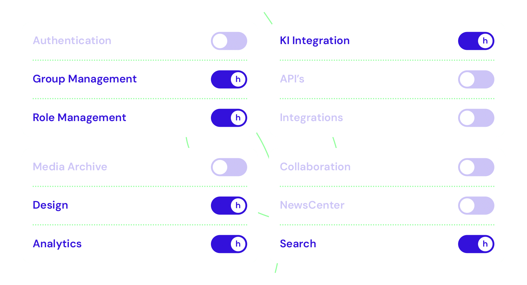 headful software Dashboard with toggles for Authentication, Group Management, Role Management, Design, Analytics, and more.