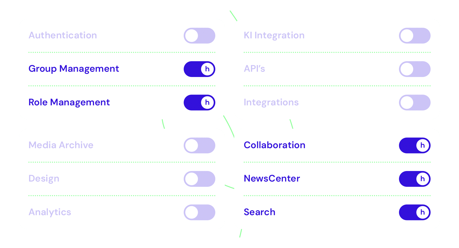 headful software A dashboard with toggle switches for various settings, some switched on and others off.