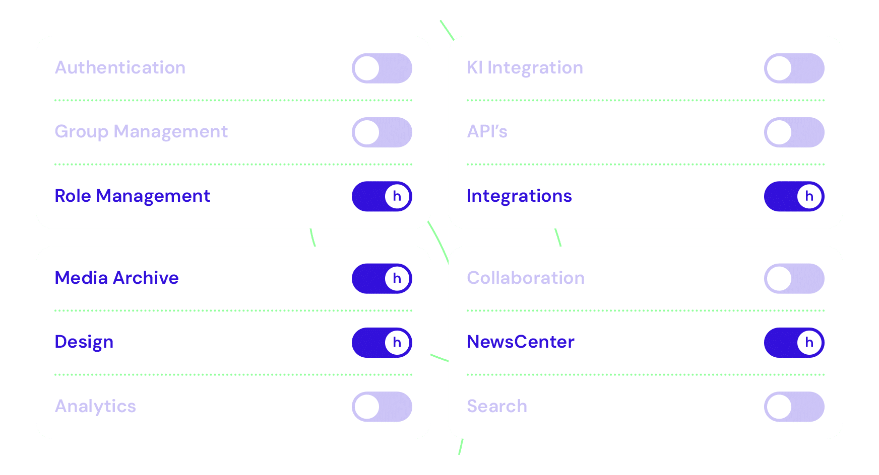 headful software Dashboard with toggles for features like Role Management, Integrations, Design, and NewsCenter; some are switched on.