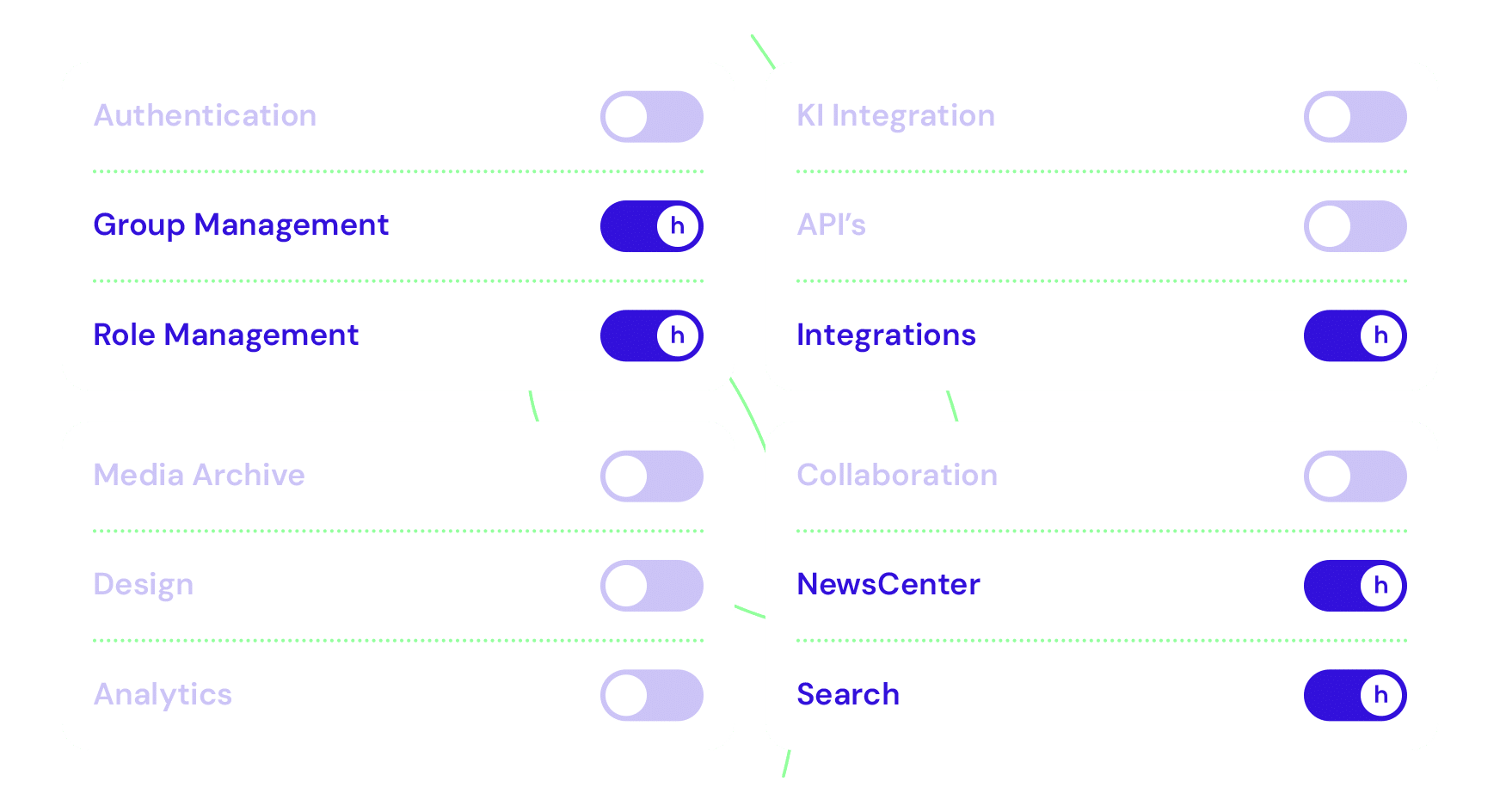 headful software Dashboard with toggles for Authentication, KI Integration, Media Archive, and Collaboration feature settings.